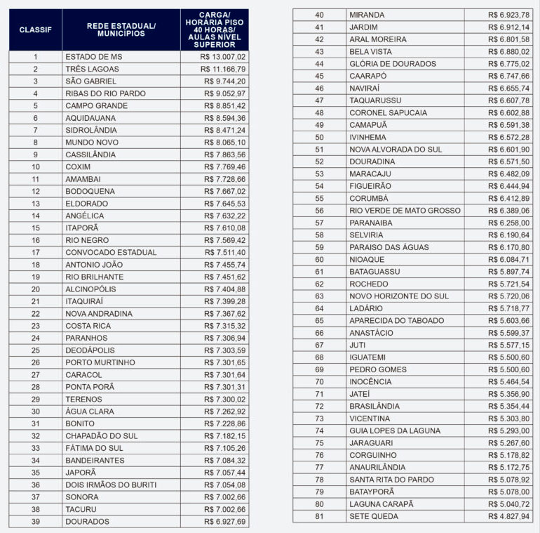 Ranking 2025 1
