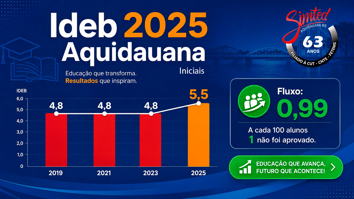 IDEB 2025: avanço da educação em Aquidauana reforça importância da…